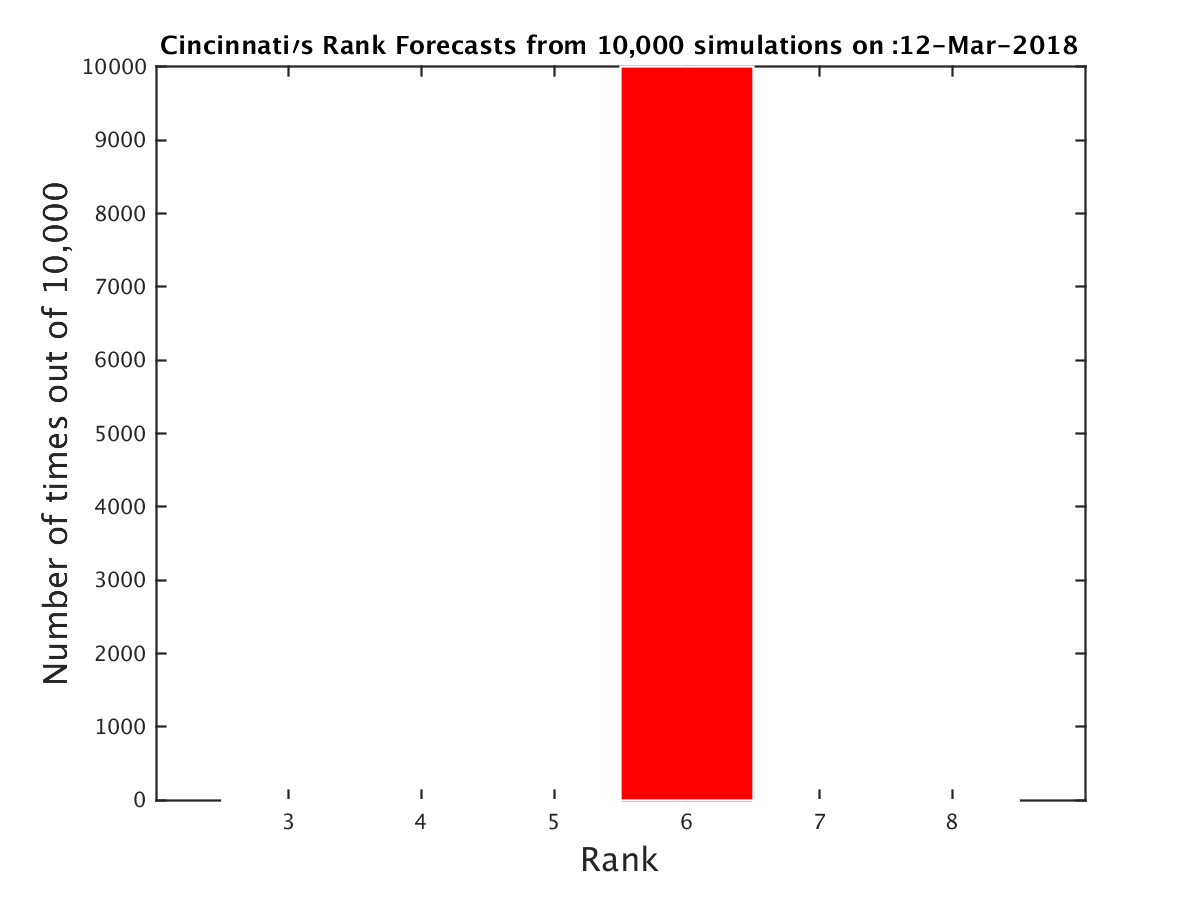 [Image: hist-Cincinnati.png]